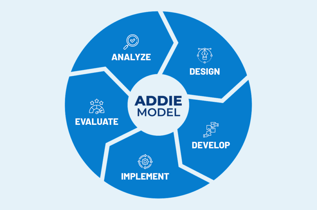 ADDIE Model